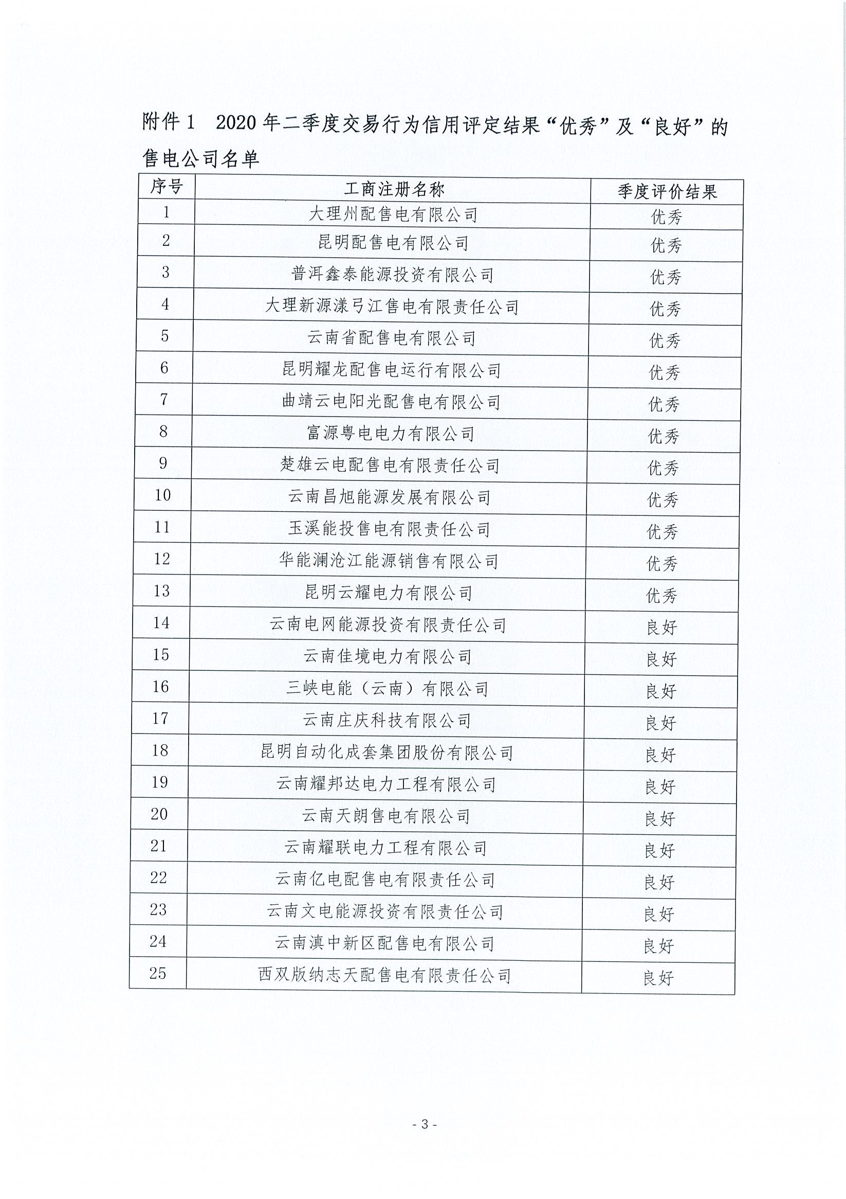 2020二季度信用結果評定3